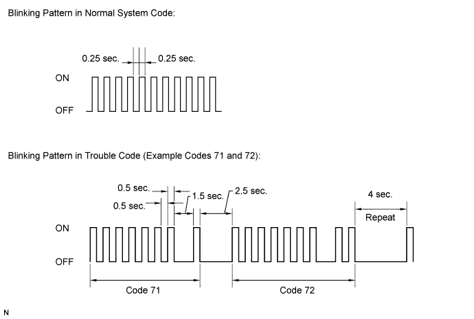 A01CC1EE05