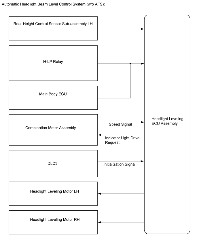 A01CCFME05