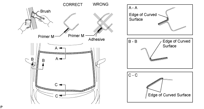 A01CCR6E01