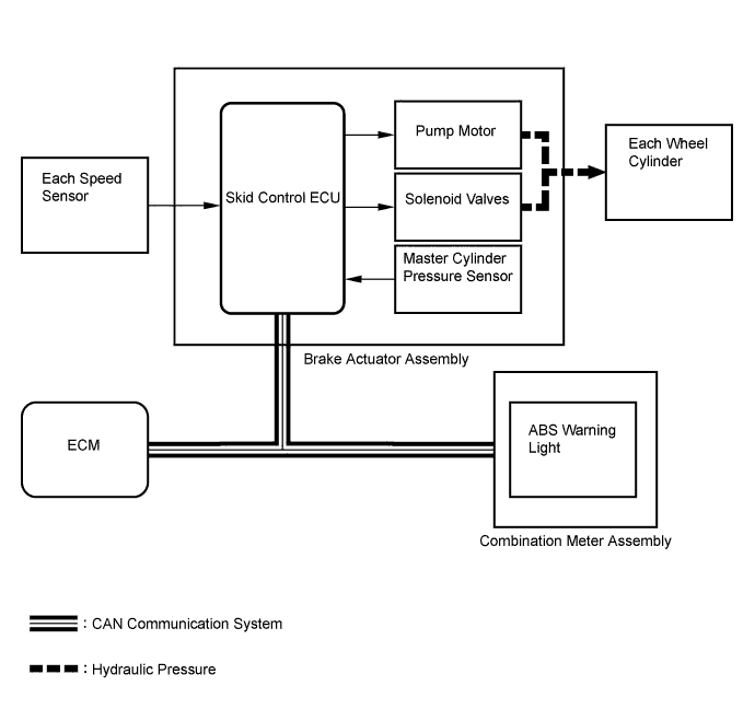 A01CCU7E01