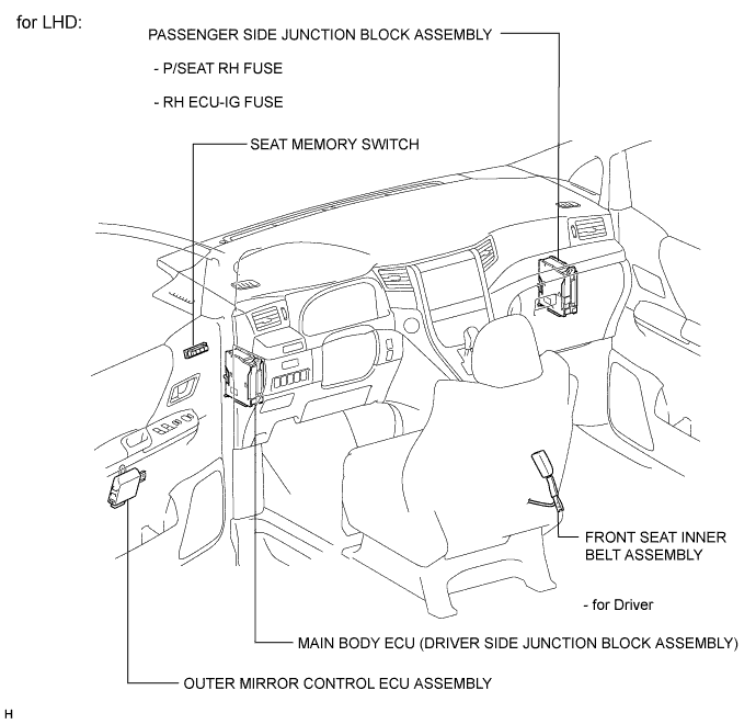 A01CDA5E01