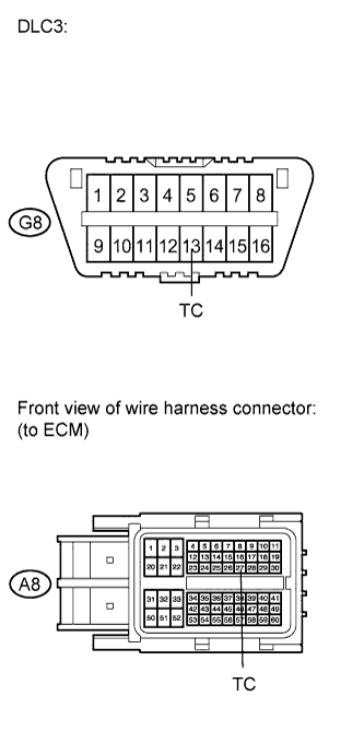 A01CDATE18