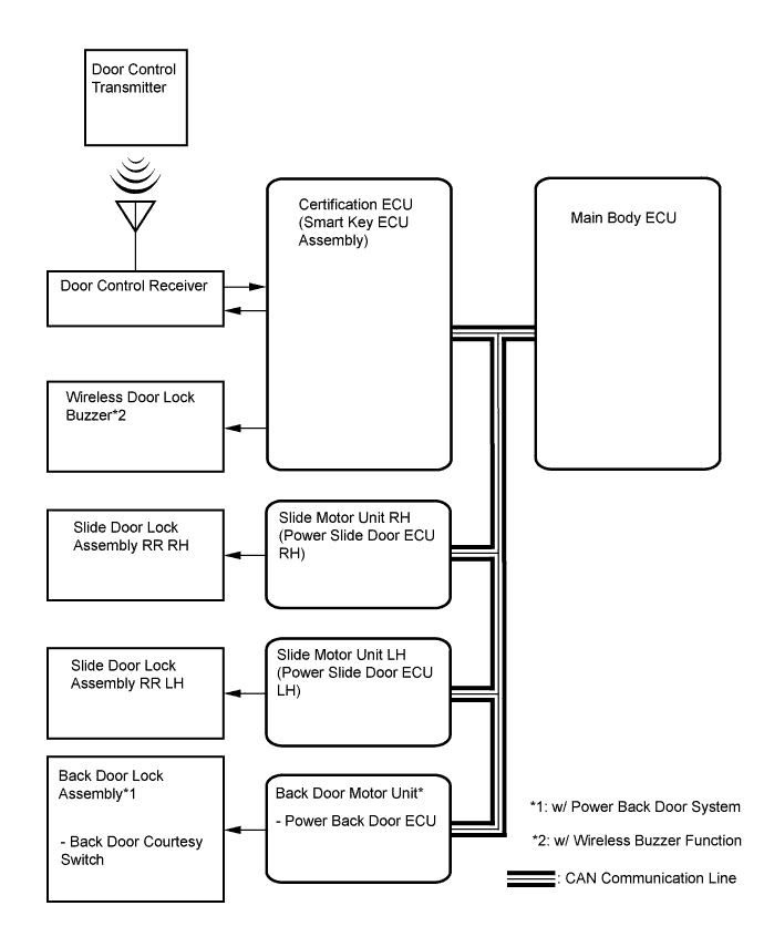 A01CDH1E01