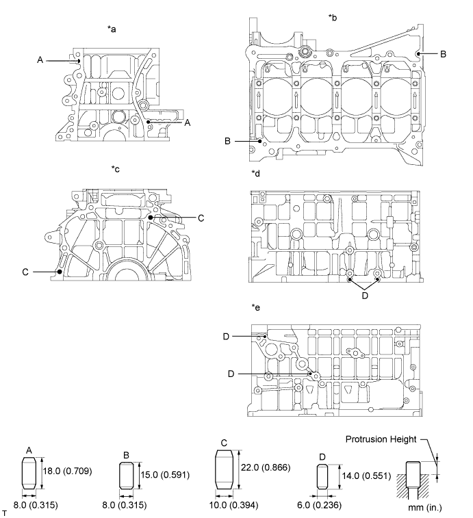 A01CDIBE03