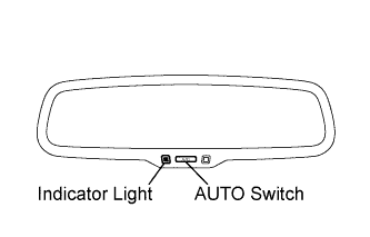 A01CDIQE01