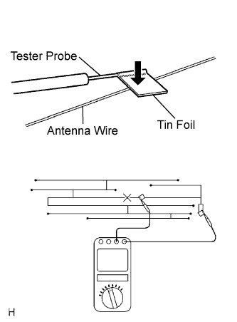 A01CDISE05