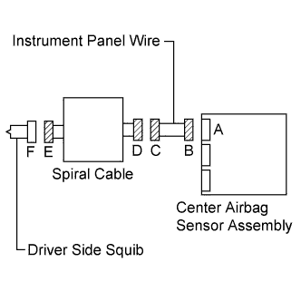 A01CDM1E01