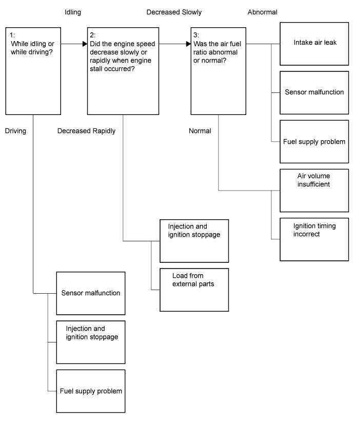 A01CDMIE03