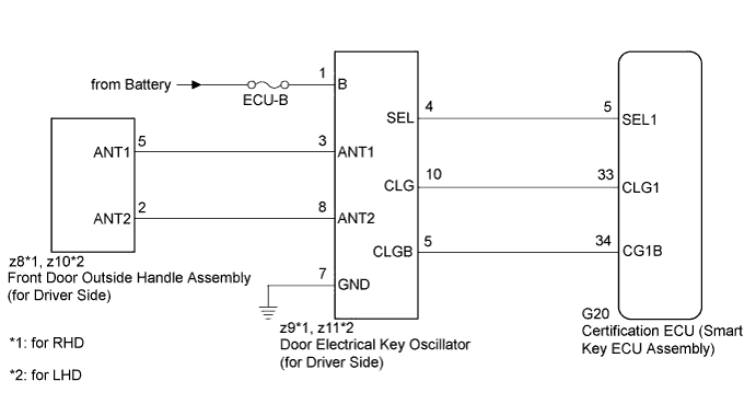 A01CDN1E24