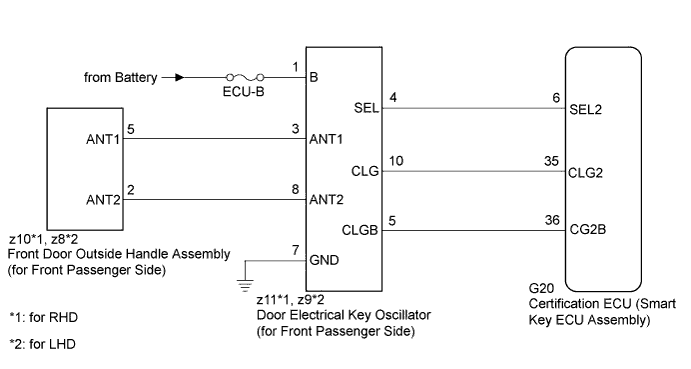 A01CDN1E25