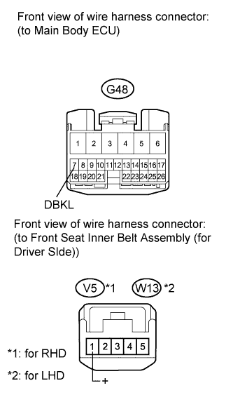 A01CDS3E05