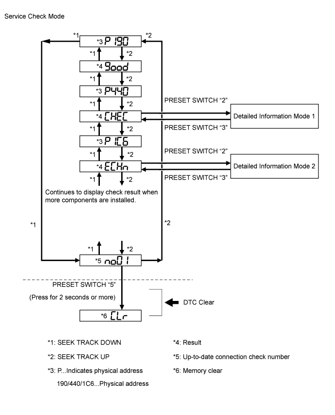 A01CDSAE01