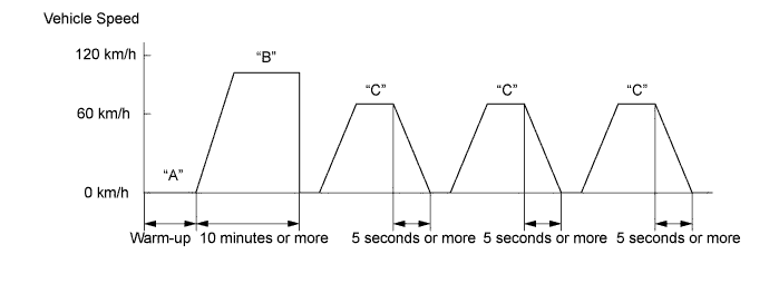 A01CDSEE54