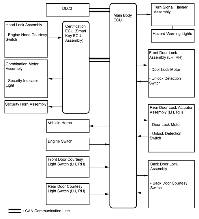 A01CDTTE01