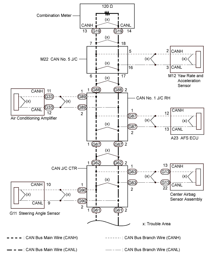 A01CDTXE03