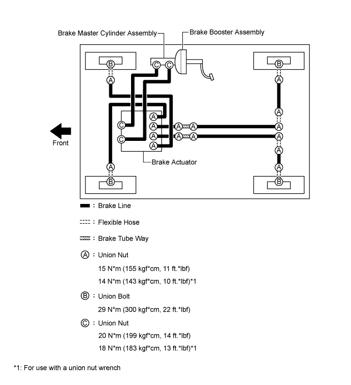 A01CDURE01