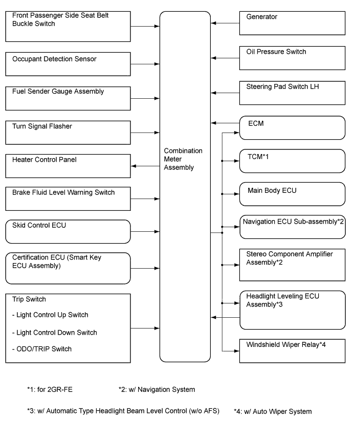 A01CDXKE01