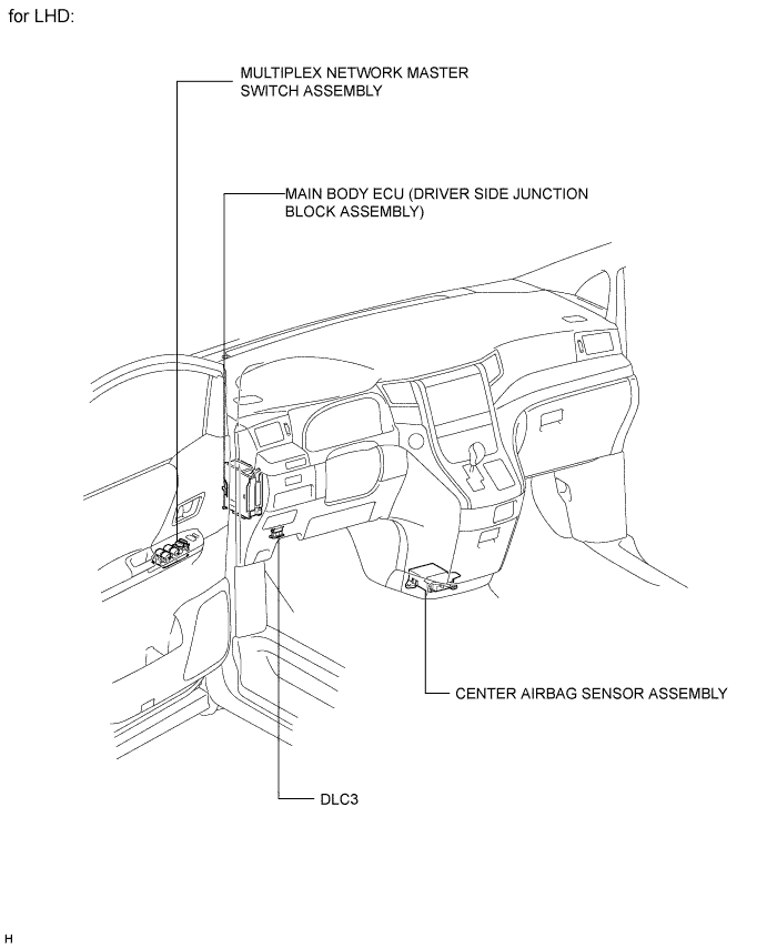 A01CDYZE01