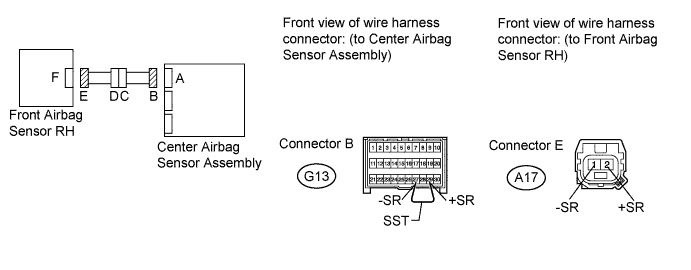 A01CECIE01