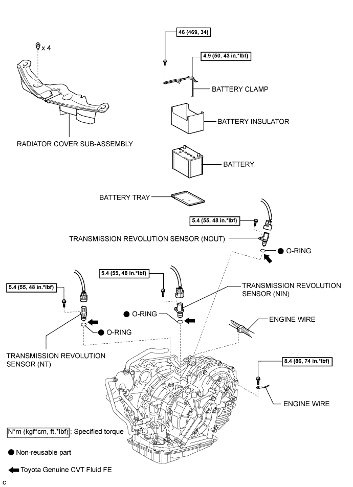 A01CEGPE04