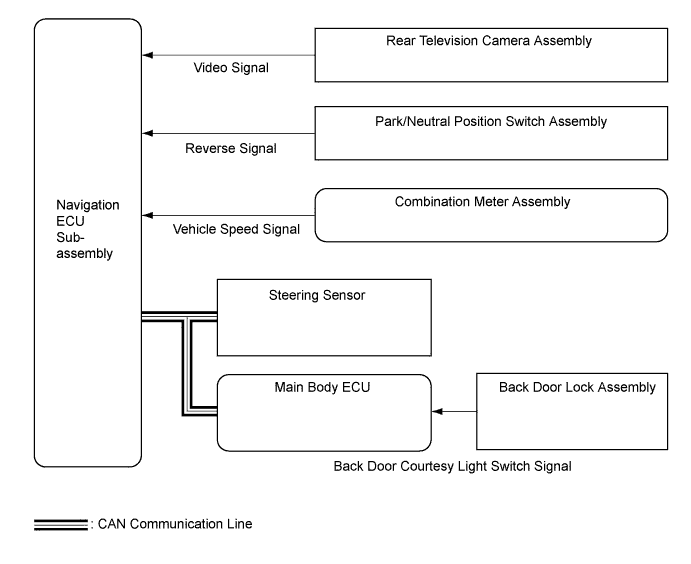 A01CENAE10