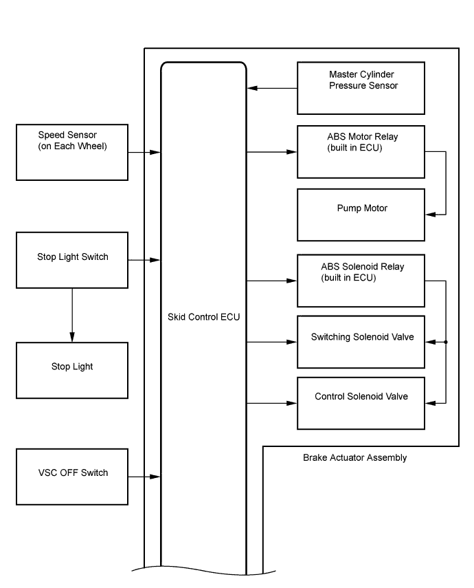 A01CEPJE01