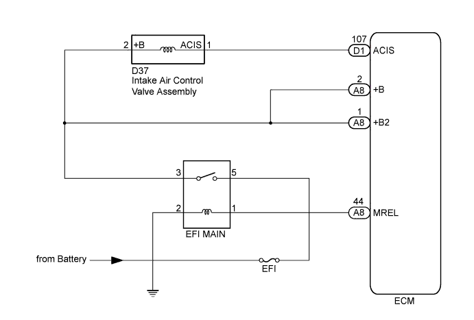 A01CETYE01