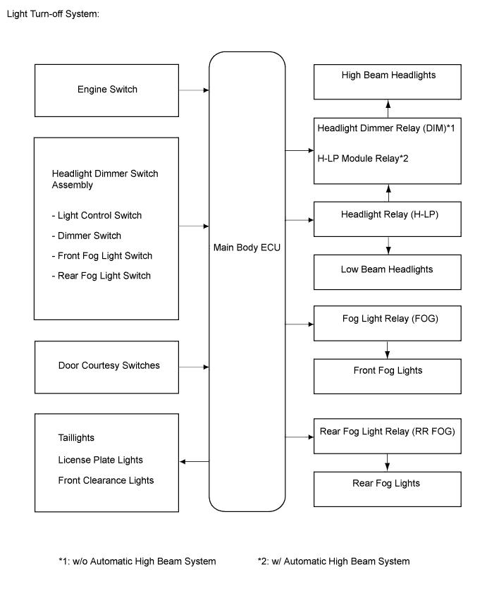 A01CEUFE01