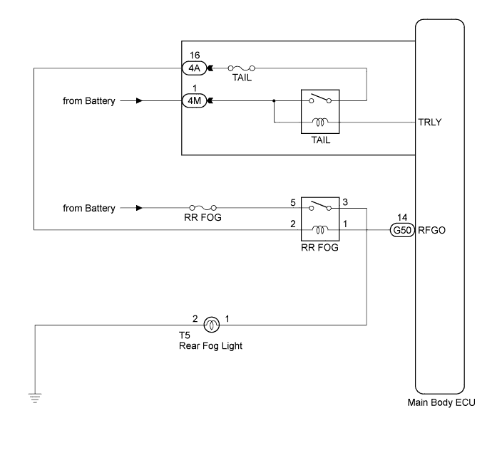 A01CEYOE01