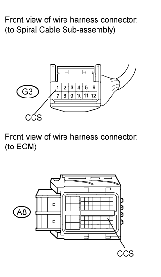 A01CF2PE01