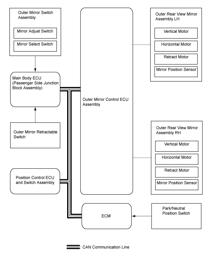 A01CF3YE01