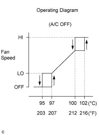 A01CFCIE07