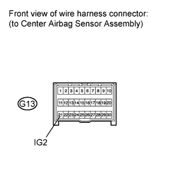 A01CG15E02