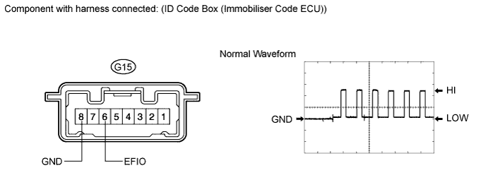 A01CG53E01