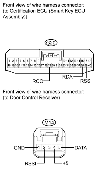 A01CGD5E01