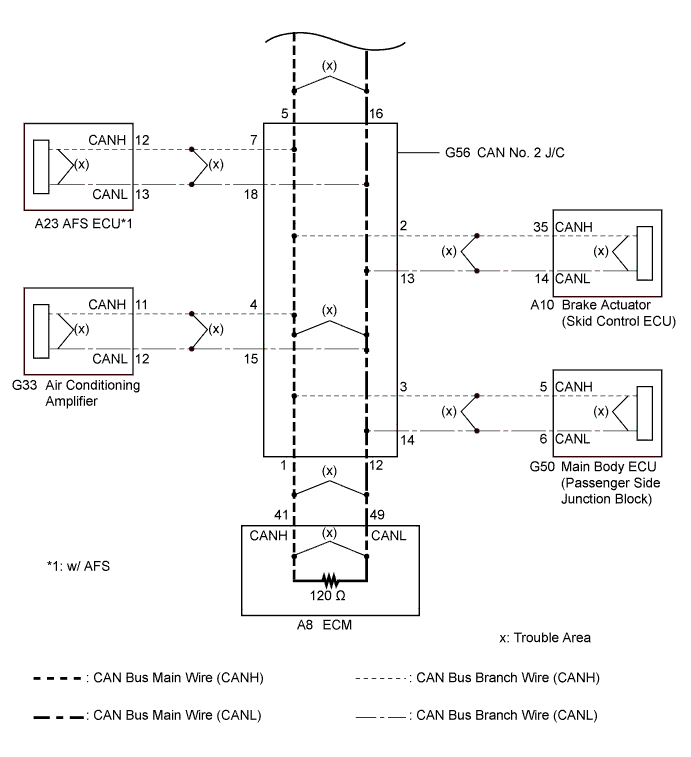 A01CGG3E03