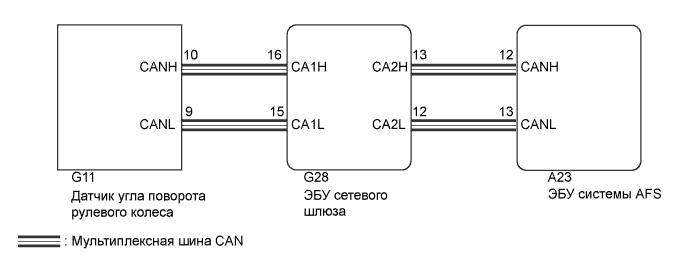 A01CAT7E01