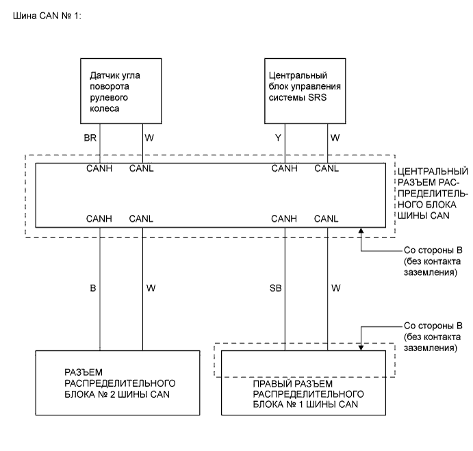 A01CAUSE01