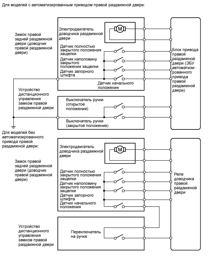 A01CAZ9E05