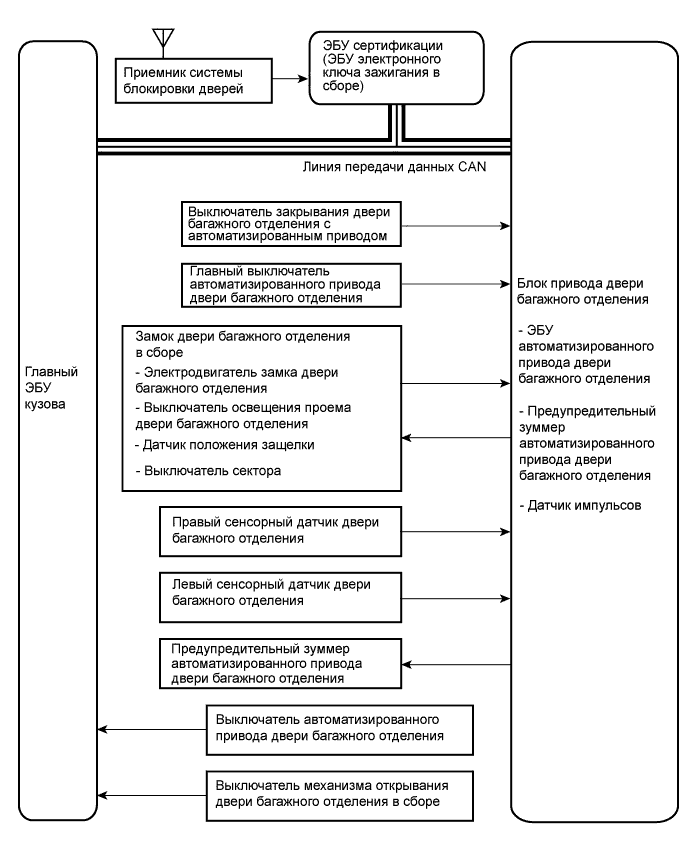 A01CB6IE03