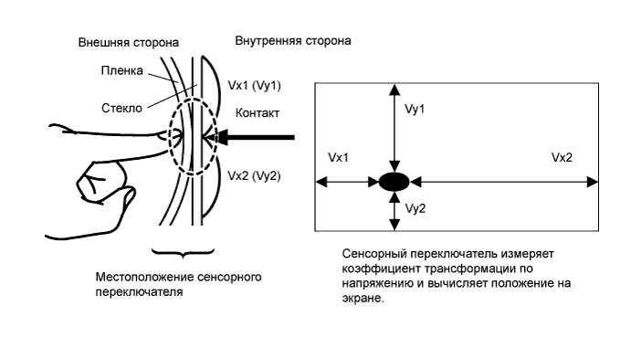 A01CBFLE01