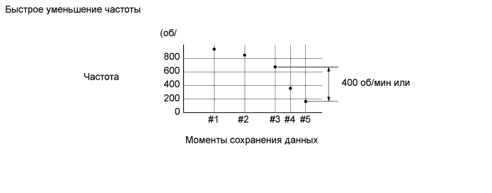 A01CBG5E06