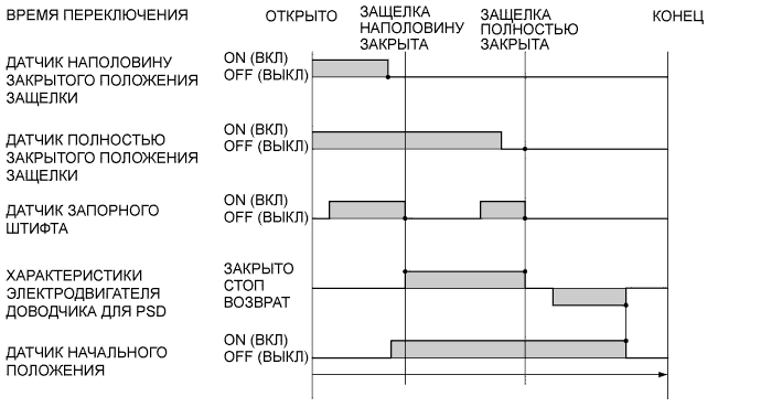 A01CBM5E01