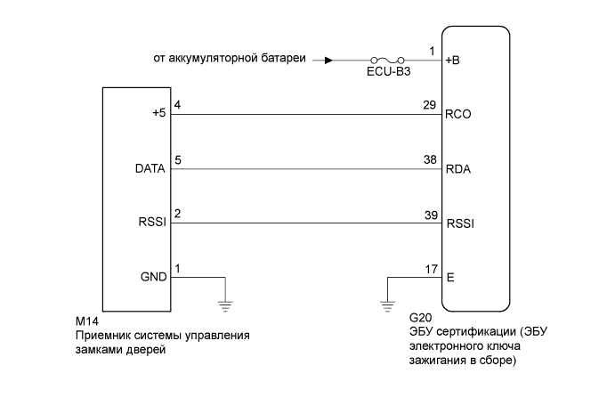 A01CBOKE03