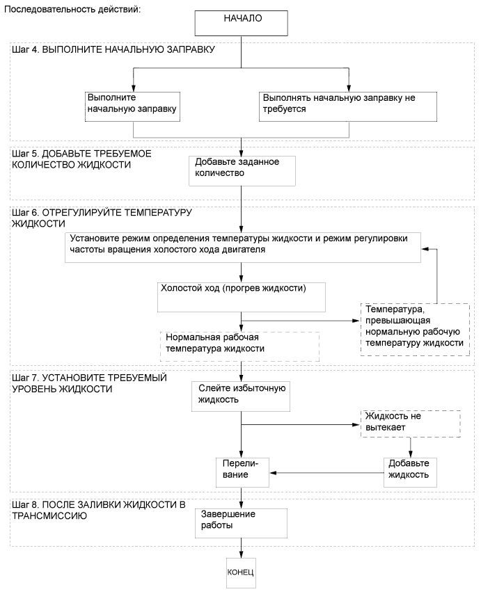 A01CBTLE02