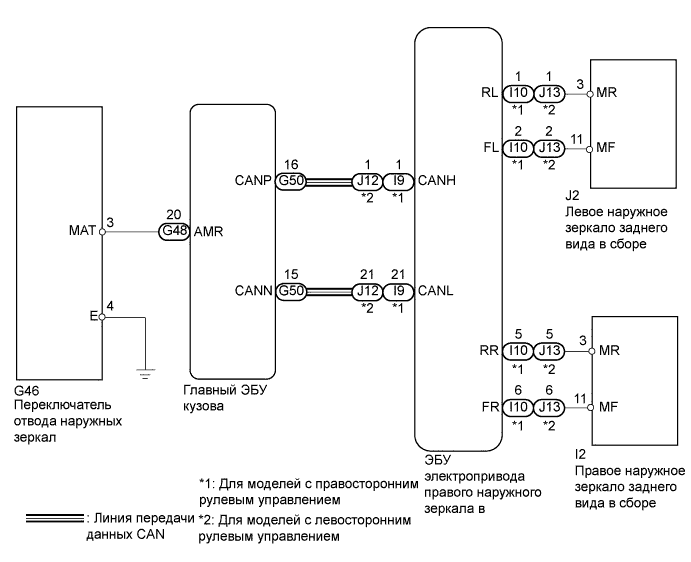 A01CBV3E02