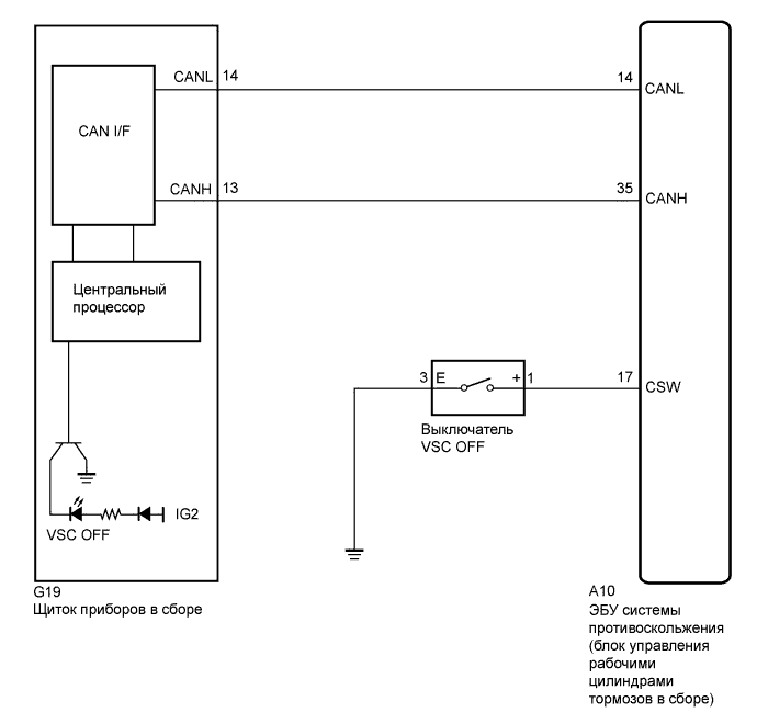 A01CBVSE01