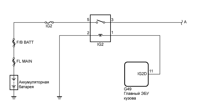 A01CC01E03