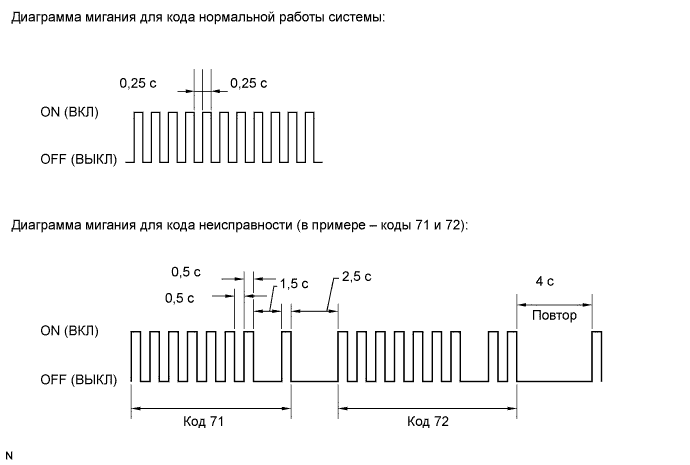 A01CC1EE05