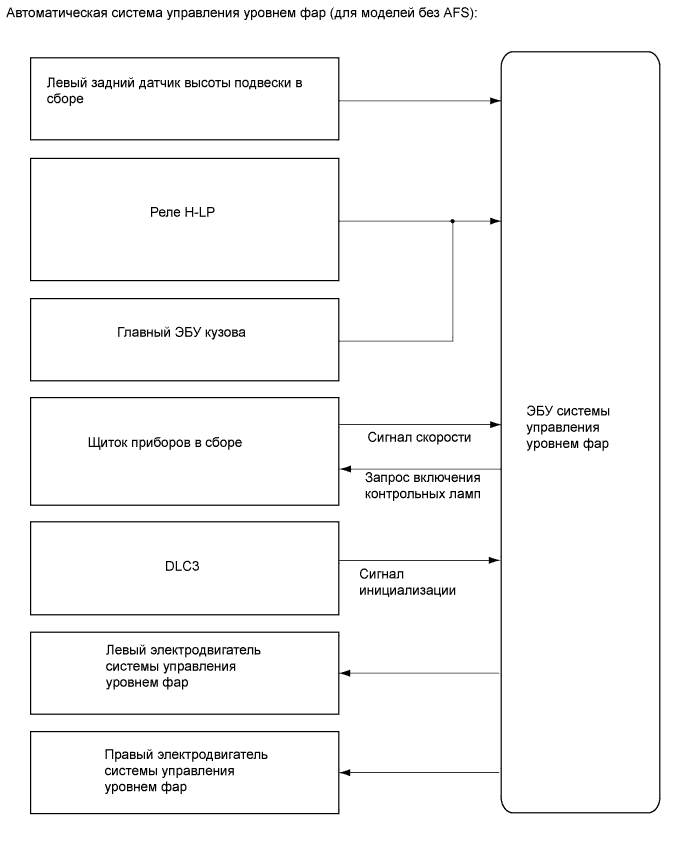 A01CCFME05